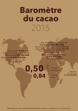 Couverture du rapport: Baromètre du cacao 2015
