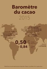 Baromètre du cacao 2015